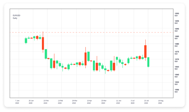 Understanding Forex Market Trading Hours 1959706313